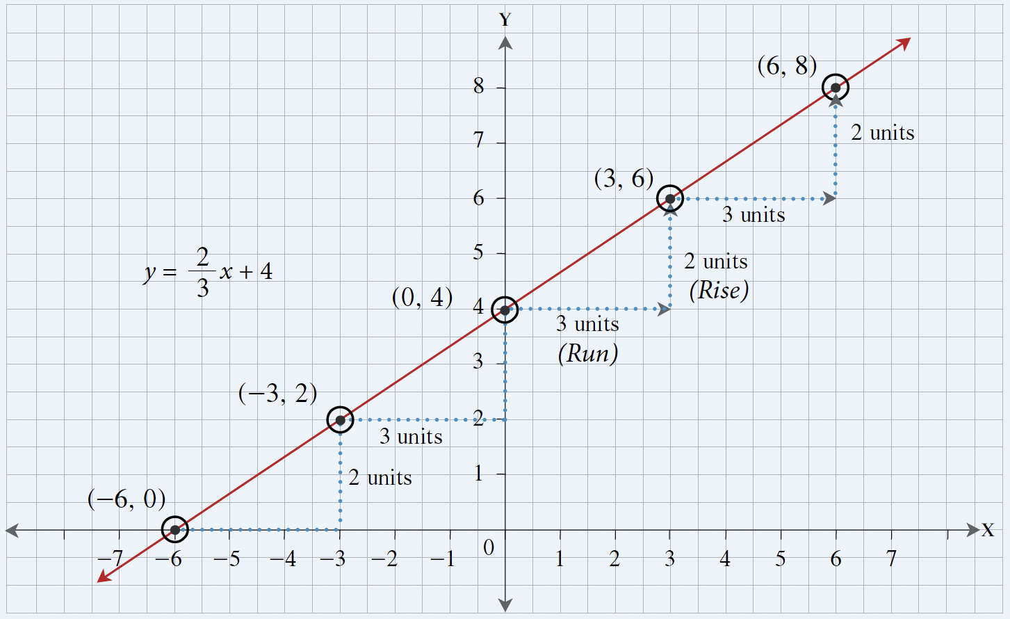 Example 8.2-c_Solution plotted on a graph as described in solution text.